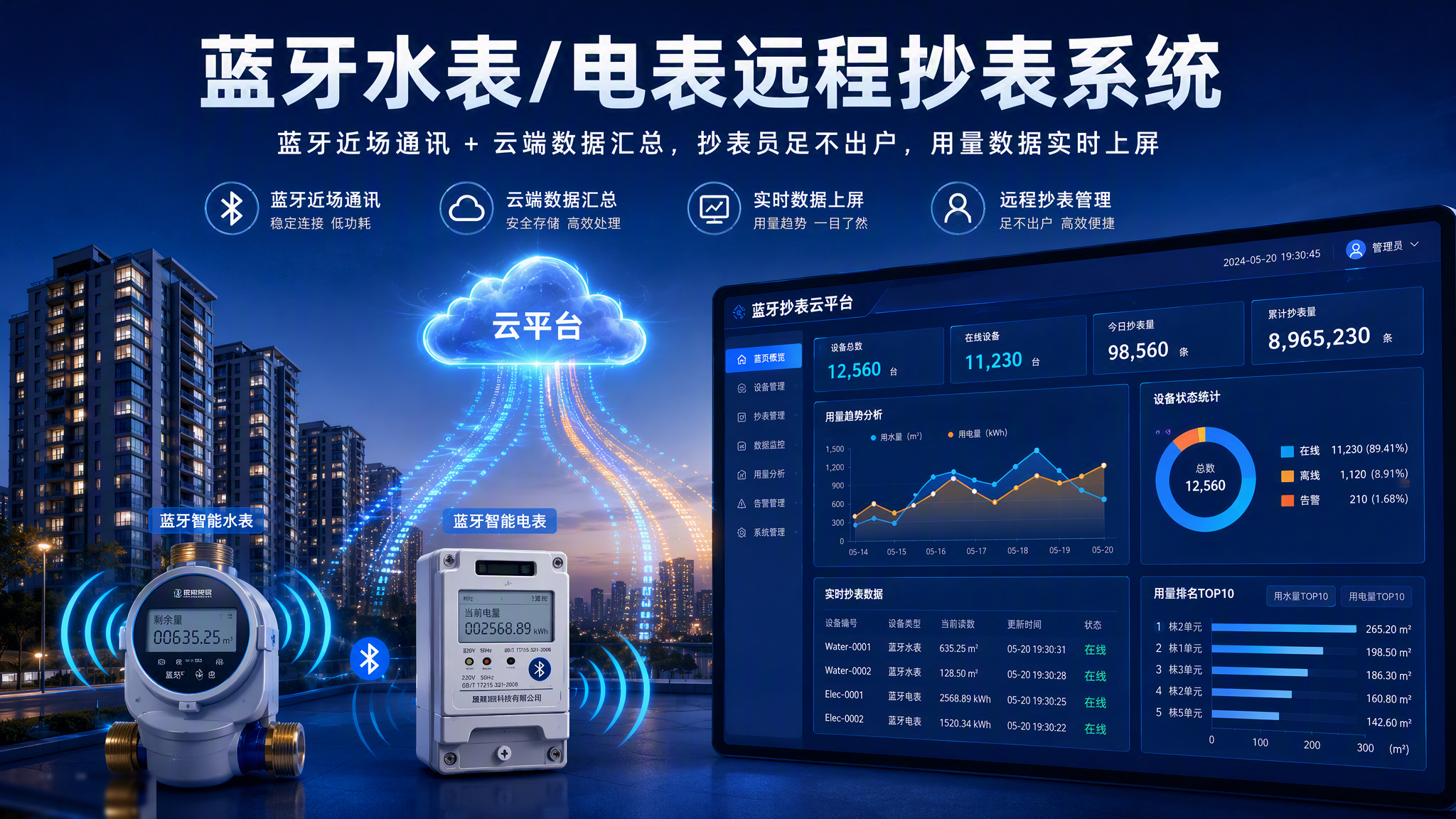 蓝牙水表/电表远程抄表系统